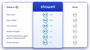 G2 Showell VS Seismic Reviews