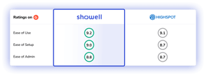 highspot-vs-showell-3