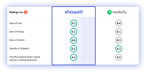 mediafly-reviews-vs-alternative
