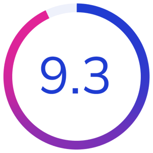 Showell's quality of support rating: 9.3